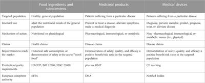 Postbiotics in the medical field under the perspective of the ISAPP definition: scientific, regulatory, and marketing considerations
